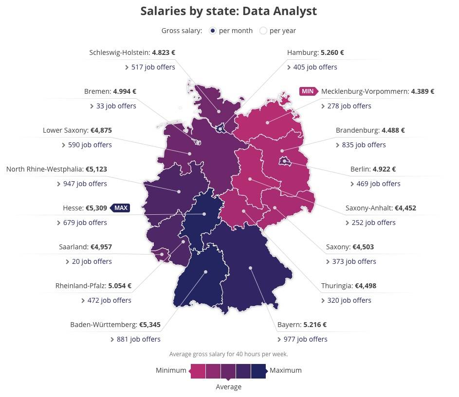 Salary Germany Stepstone August 2025 Data Analyst Salary Germany Stepstone August 2025 Data Analyst
