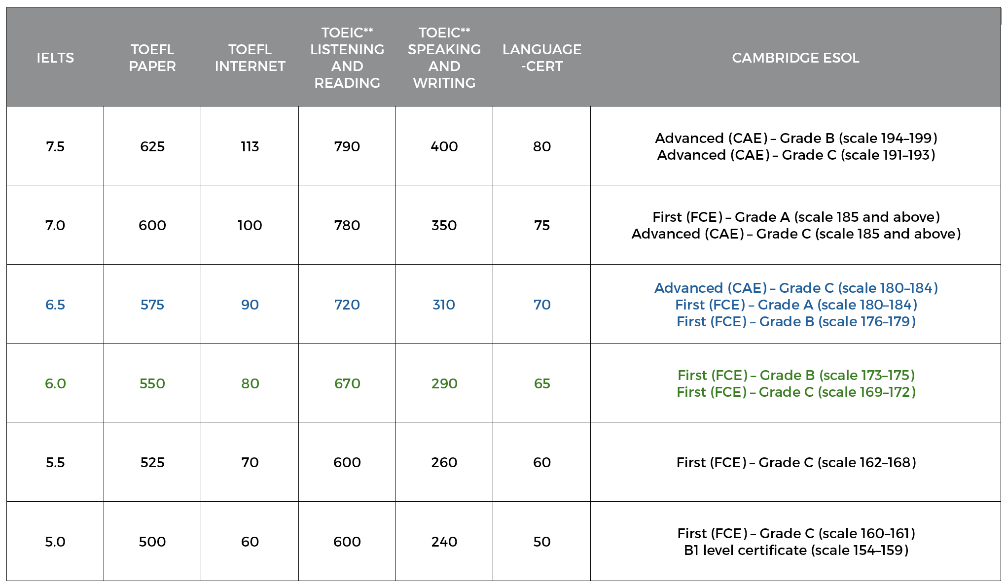 English Requirement screenshot